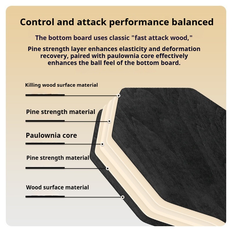 Raquete de tênis de mesa hexag - Table Tennis Grip Tape avaliação e preço
